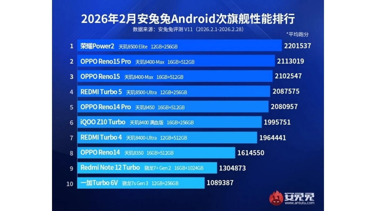 Danh sách 10 mẫu smartphone Android cận cao cấp mạnh nhất thế giới trong tháng 2 năm 2026