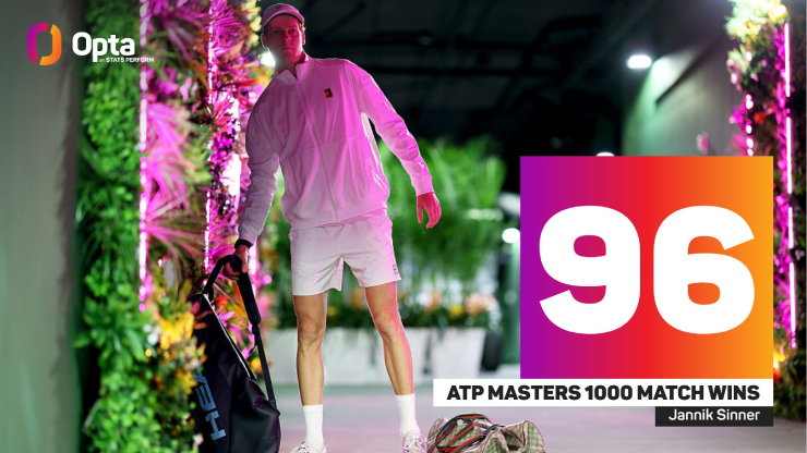 Jannik Sinner hân hoan sau chiến thắng tại Indian Wells Open