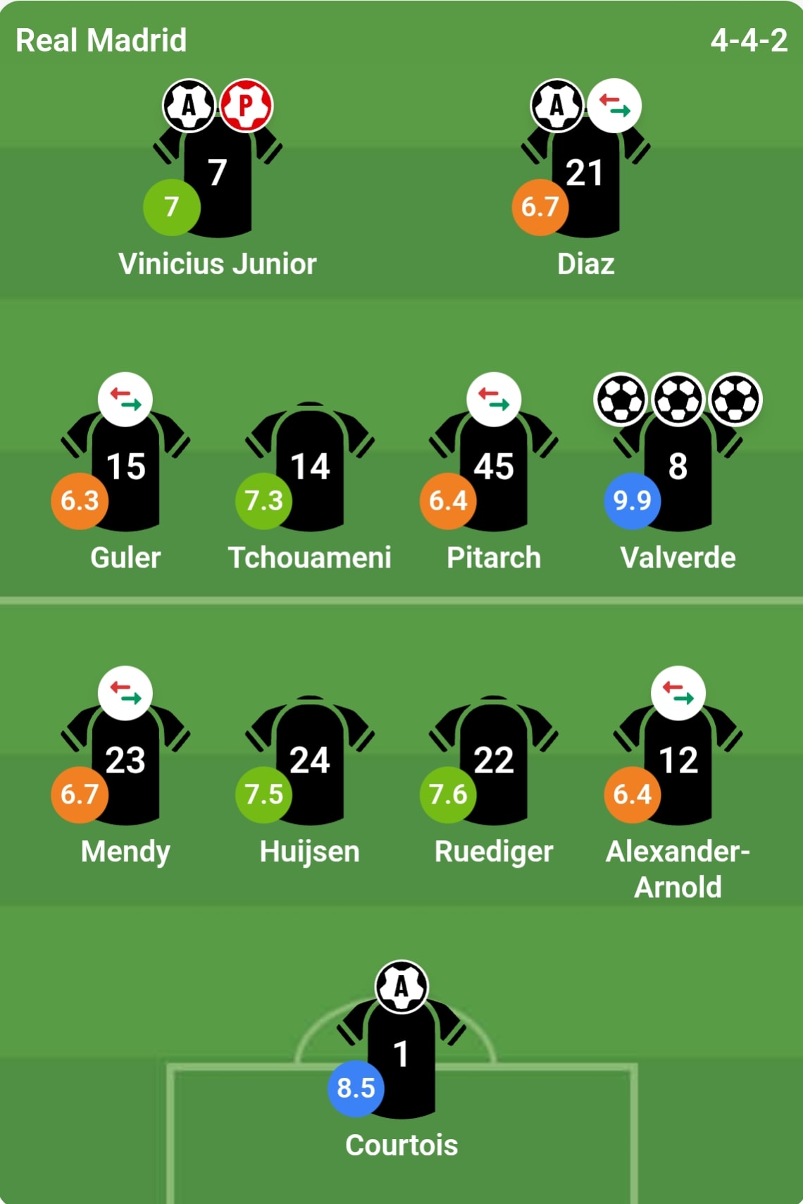 Chấm điểm các cầu thủ Real Madrid theo đánh giá từ Bongda.com.vn