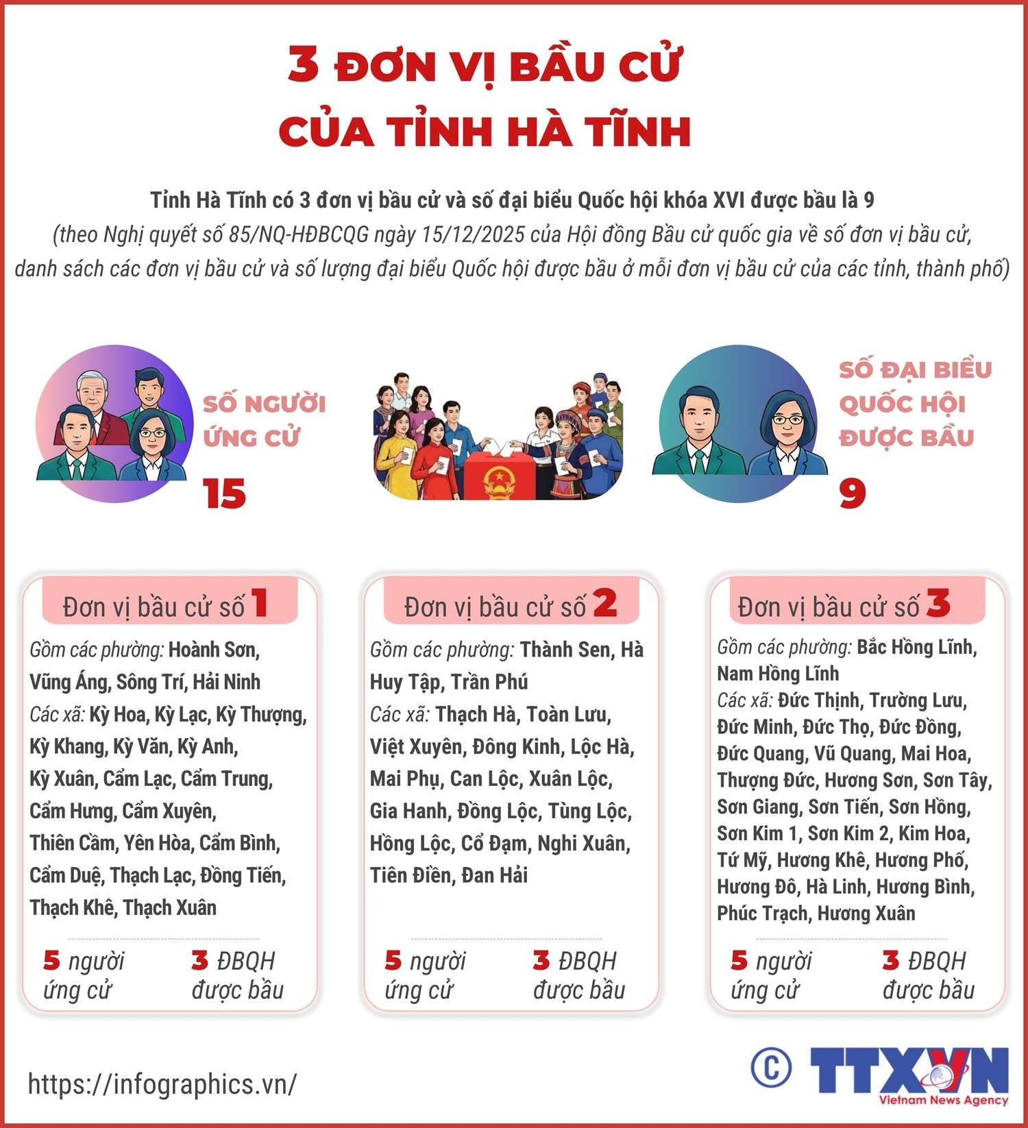 3 đơn vị bầu cử của tỉnh Hà Tĩnh