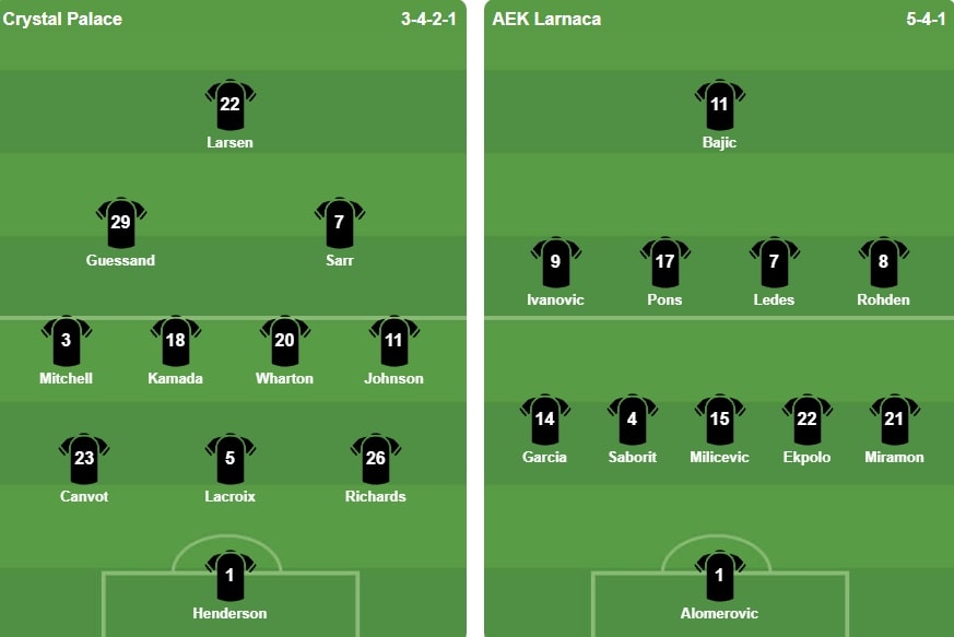 Đội hình ra sân của hai đội