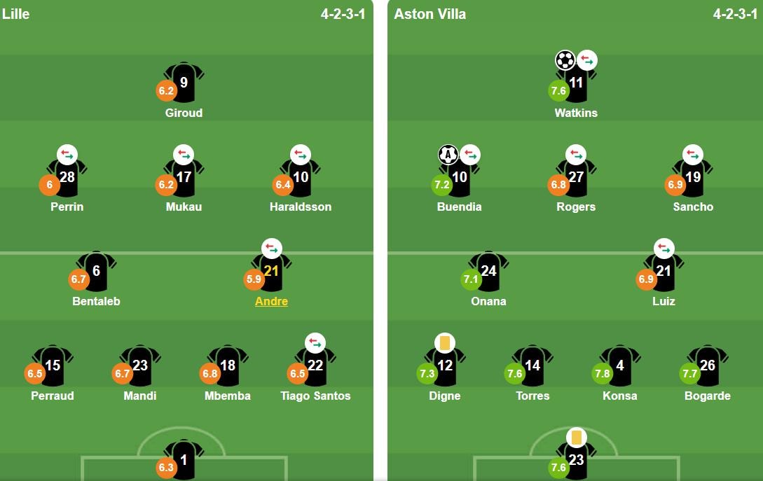 Đội hình ra sân của hai đội. Ảnh: BongDa.com.vn.