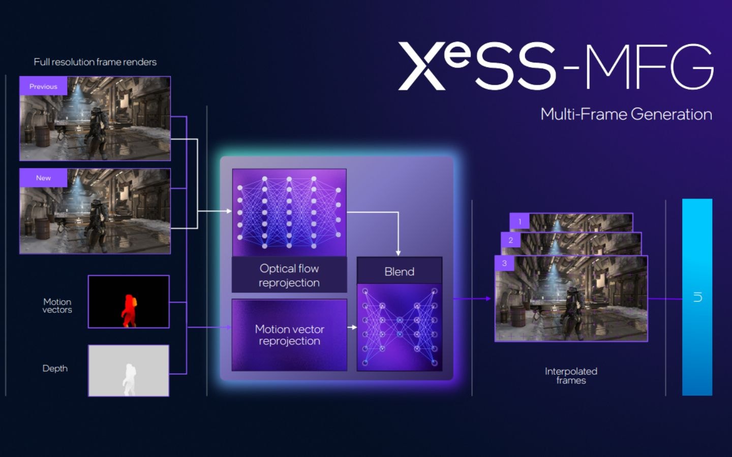 Intel công bố bộ công cụ phát triển XeSS 3.0 chính thức