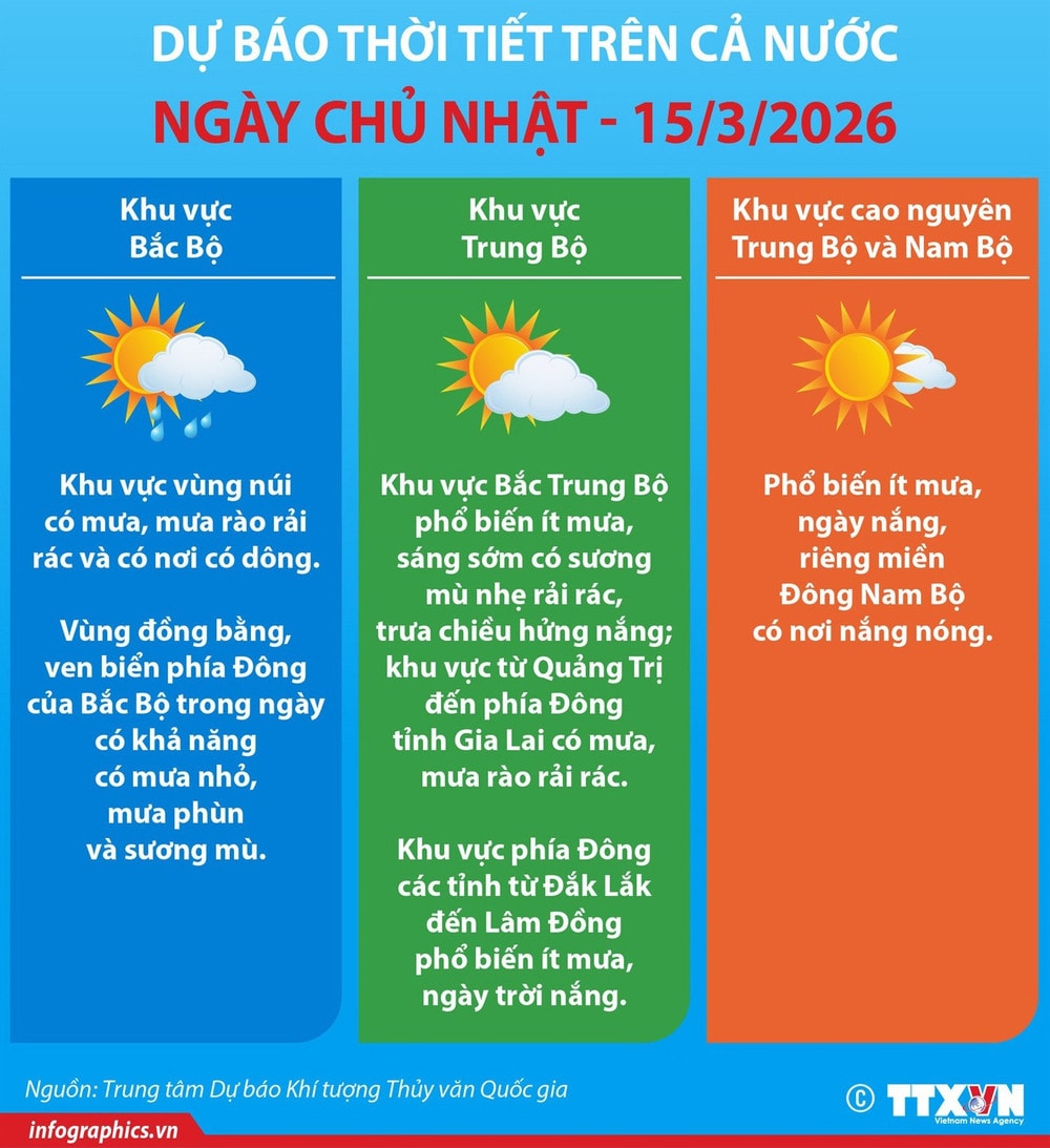 Thời tiết hôm nay ngày bầu cử 15/3: Cả nước thuận lợi