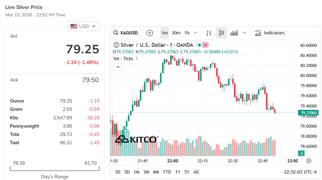 silver-price-today-price-of-silver-per-ounce-24-hour-spot-chart-kitco-03-16-2026_09_52_am.jpg