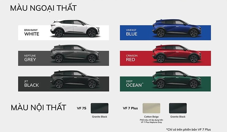 Toàn cảnh mẫu xe điện VinFast VF 7 hiện đại tại Việt Nam