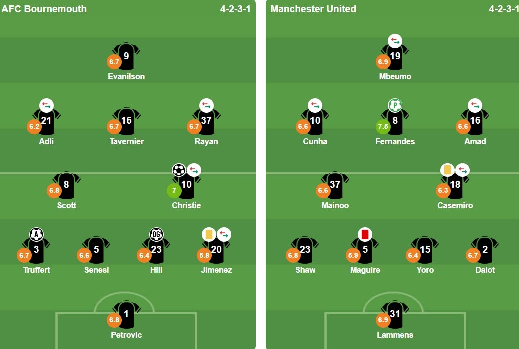 Ảnh: BongDa.com.vn.