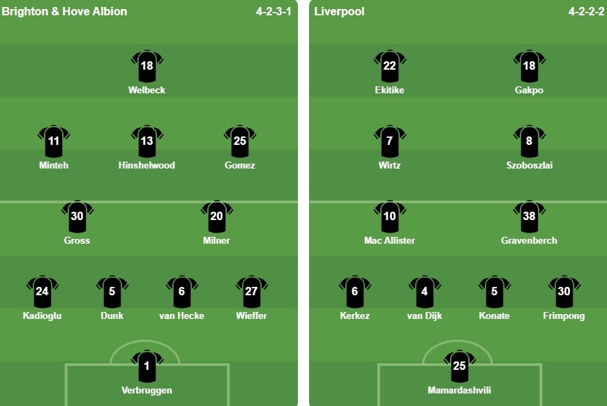 Đội hình ra sân của Brighton và Liverpool tại vòng 31 Ngoại hạng Anh.