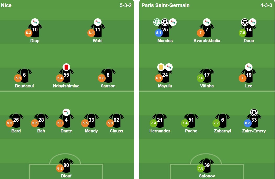 Đội hình xuất phát PSG đối đầu Nice