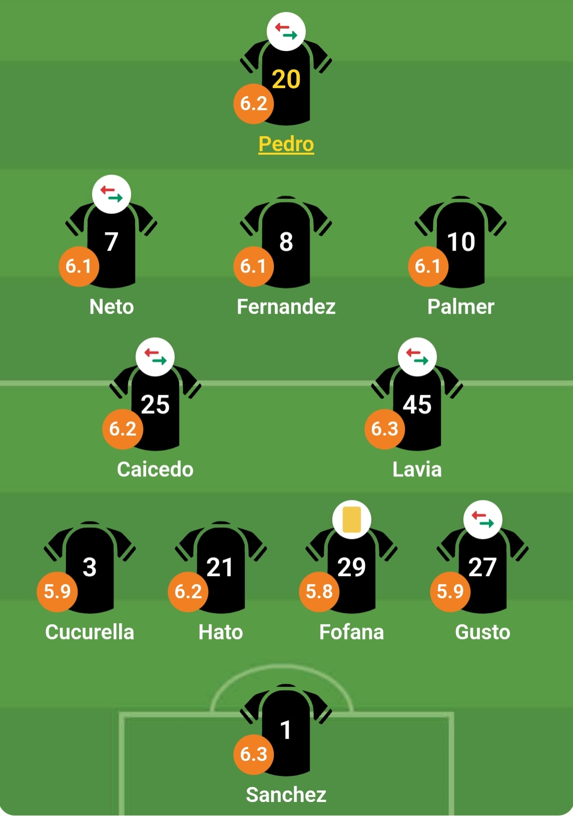 Tổng hợp điểm số các cầu thủ Chelsea sau trận đấu với Everton