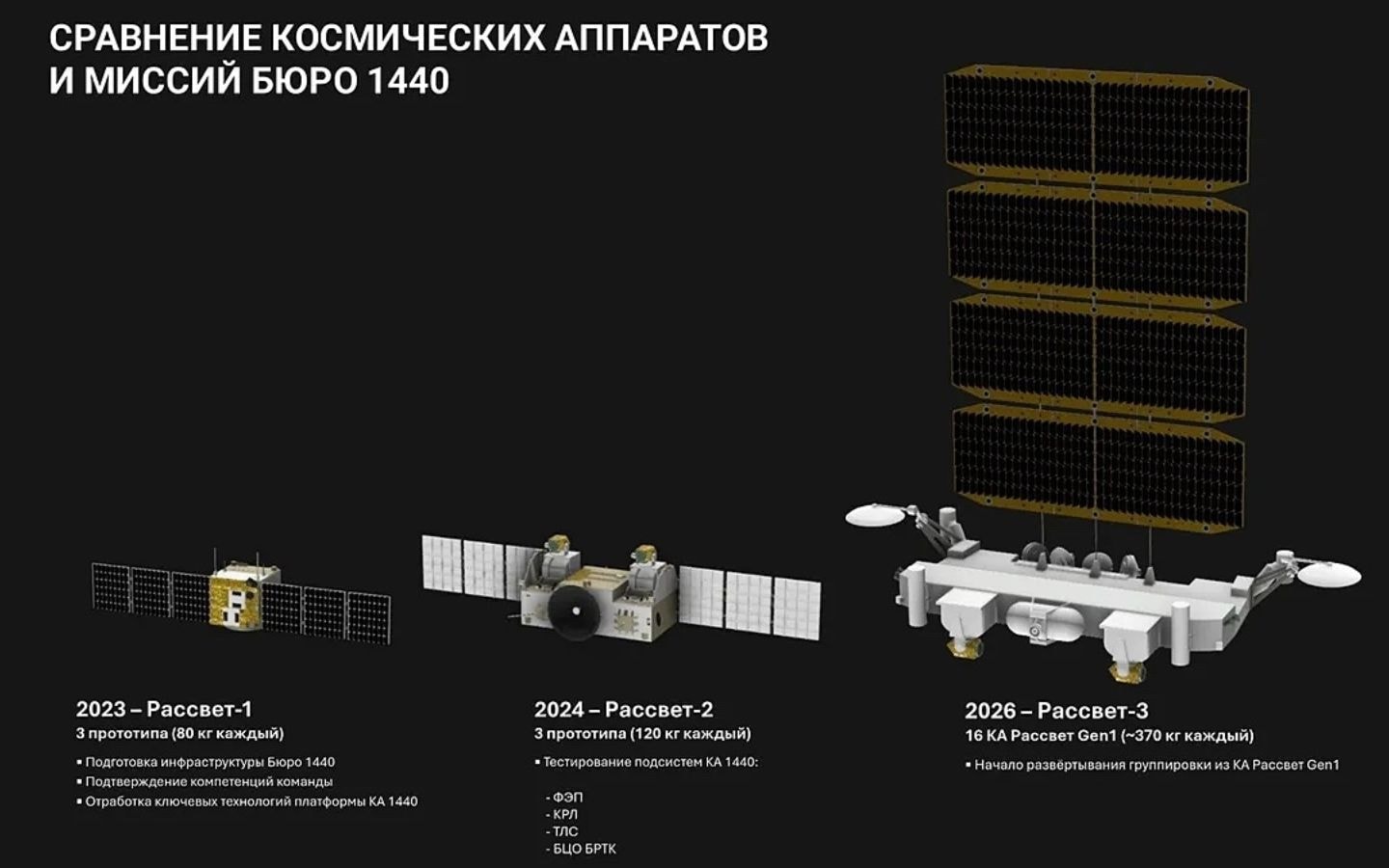 Nga triển khai mạng internet vệ tinh Marafon từ sân bay vũ trụ Vostochny