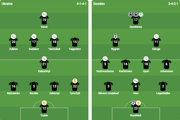 Đội hình ra sân trận Ukraine gặp Thụy Điển