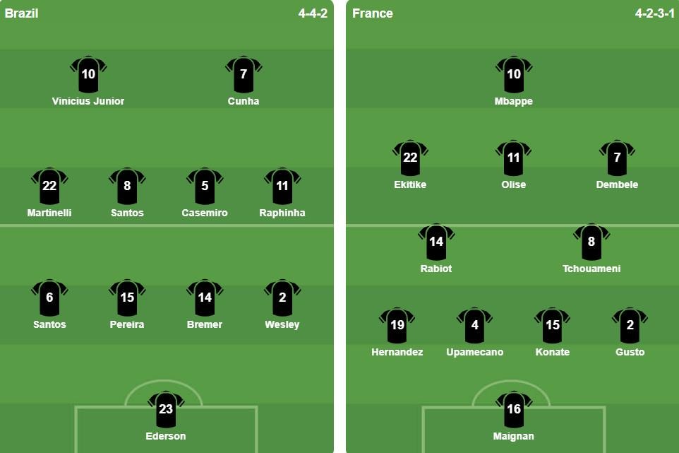 Đội hình xuất phát của hai đội tuyển Brazil và Pháp.