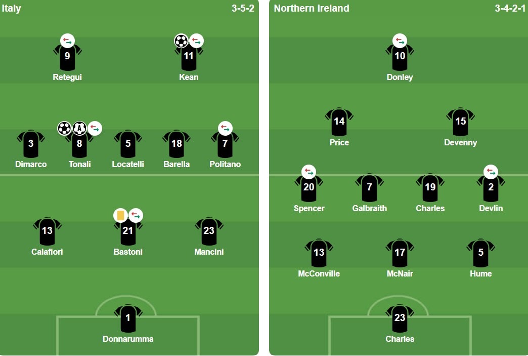 Đội hình xuất phát của hai đội tại sân Bergamo