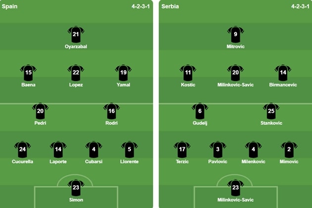 Đội hình ra sân của 2 đội. Ảnh: BongDa.com.vn