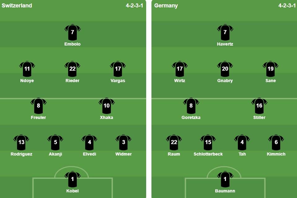 Đội hình xuất phát của Thụy Sĩ và Đức tại St. Jakob-Park