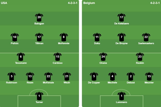 Đội hình ra sân của tuyển Mỹ và tuyển Bỉ