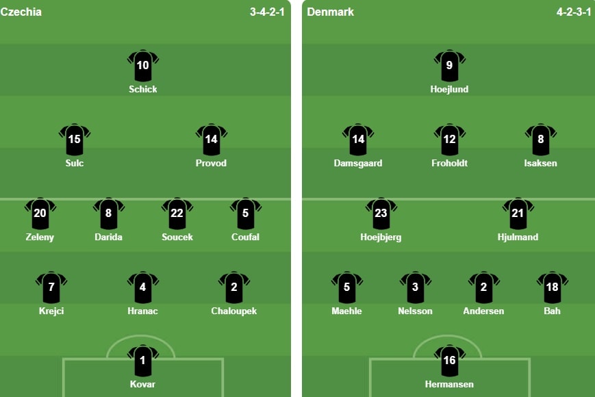 Đội hình ra sân của hai đội trong trận đấu quan trọng tại Prague.