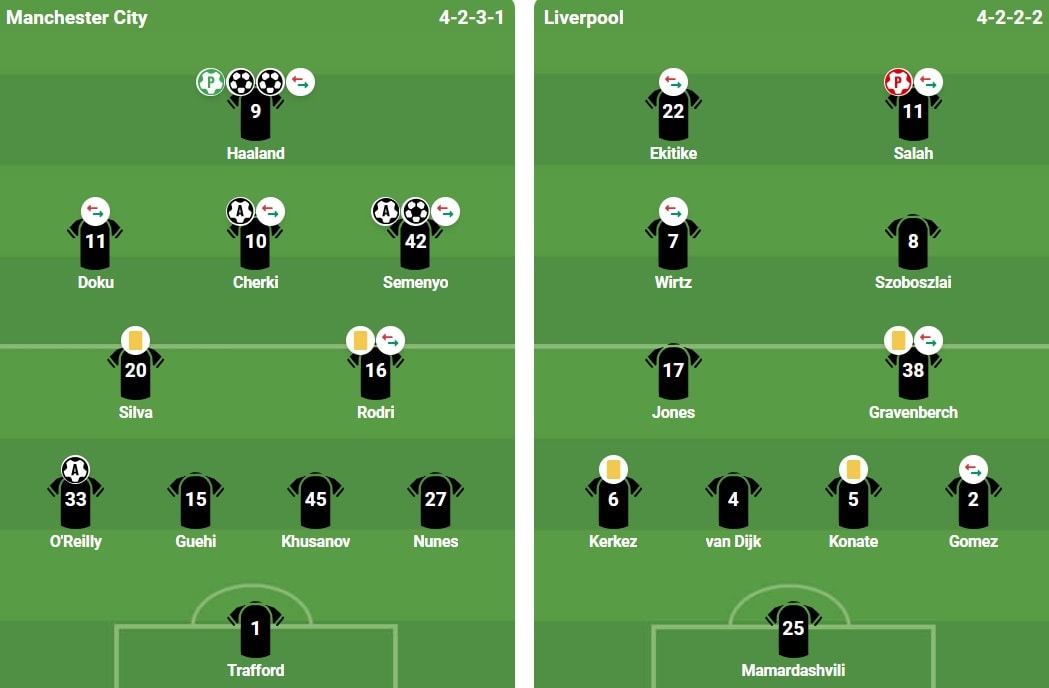 Đội hình ra sân và sơ đồ chiến thuật của hai đội trong trận tứ kết FA Cup.