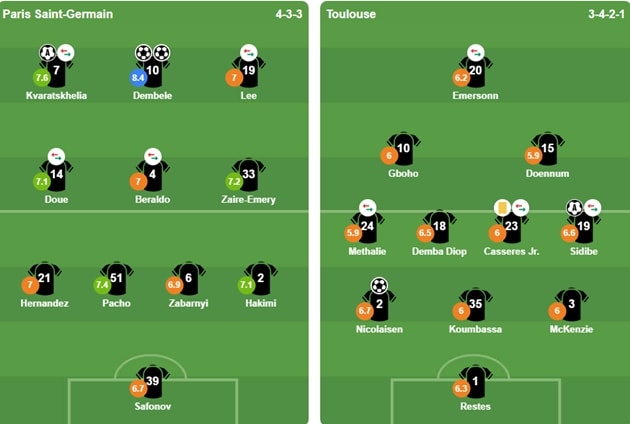 Đội hình ra sân của 2 CLB. Ảnh: BongDa.com.vn.