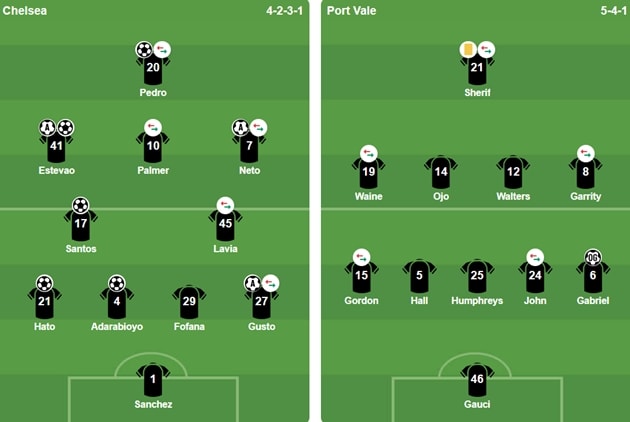 Đội hình ra sân của 2 CLB.