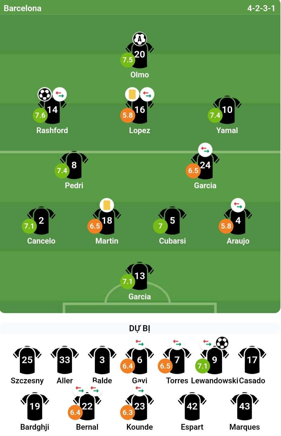 Tổng hợp chấm điểm các cầu thủ Barcelona sau trận thắng Atletico Madrid