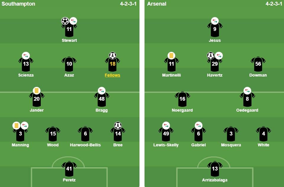 Đội hình ra sân của hai đội.