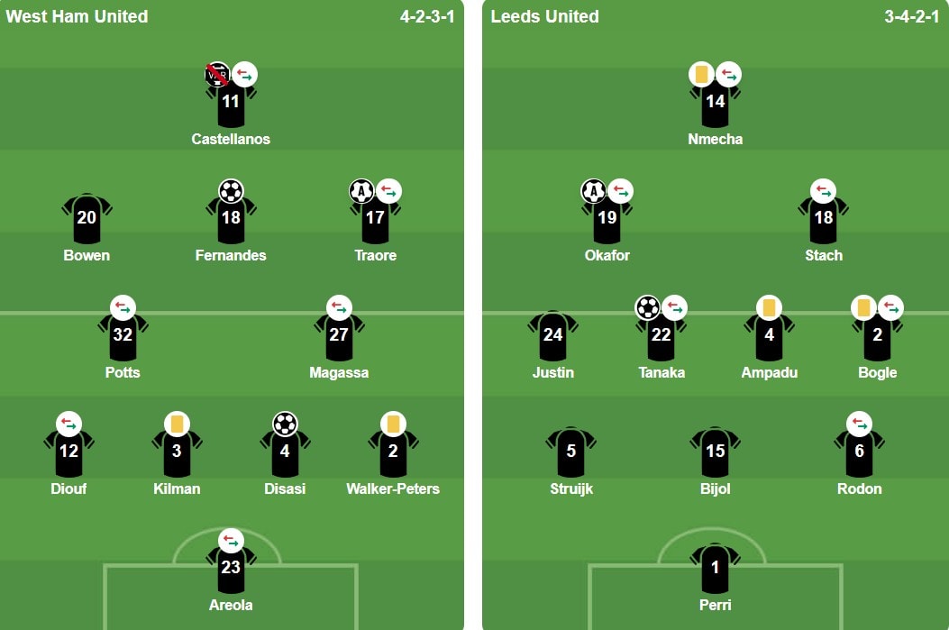 Đội hình xuất phát trận West Ham và Leeds United.