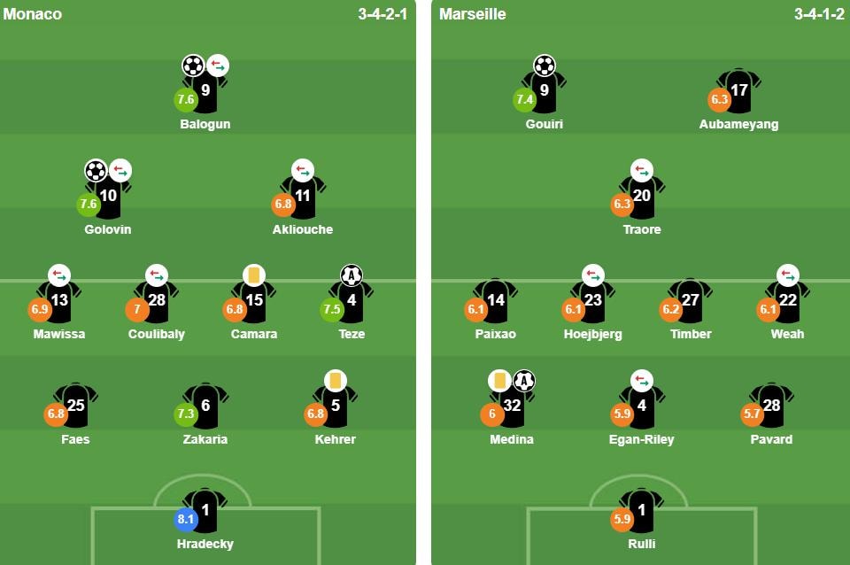 Đội hình ra sân của hai đội.