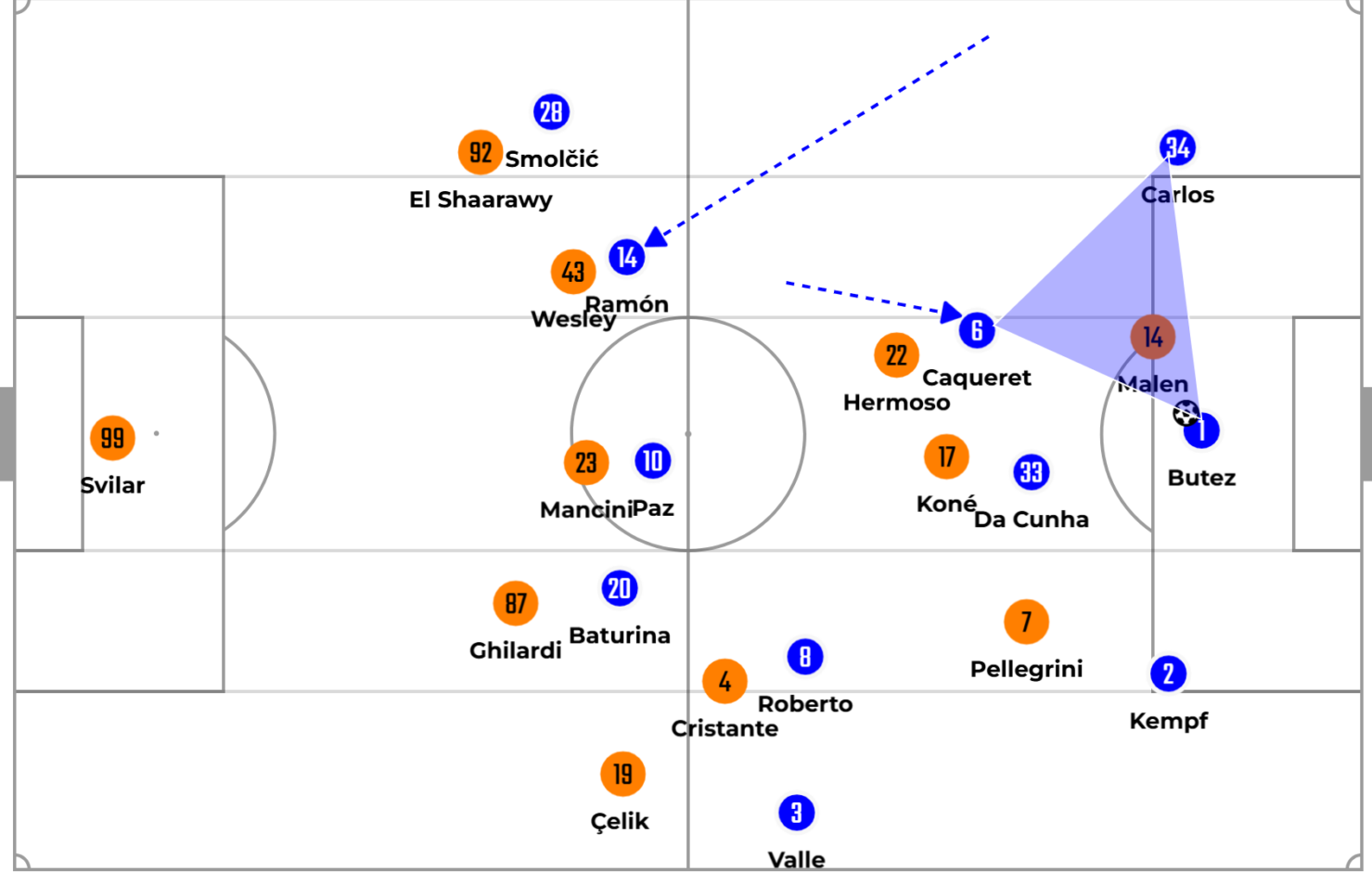 Sơ đồ chiến thuật của Como dưới thời Cesc Fabregas.