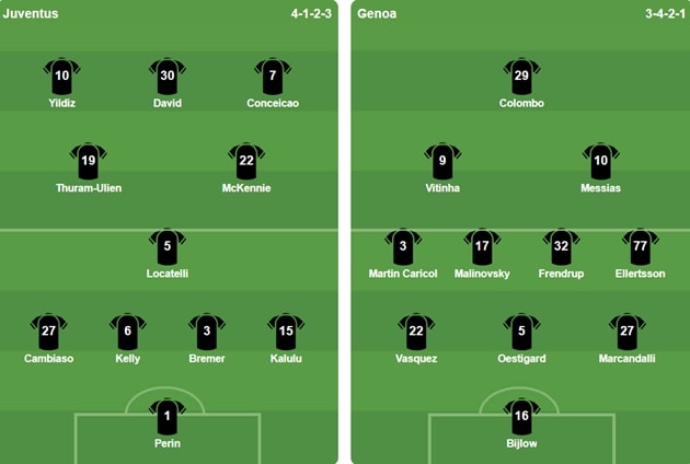 Đội hình ra sân của 2 CLB.