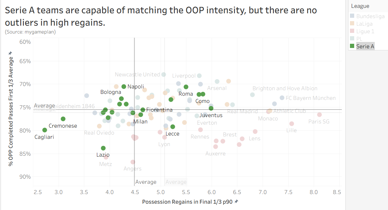Biểu đồ so sánh độ chính xác chuyền bóng của đối thủ và khả năng thu hồi bóng.