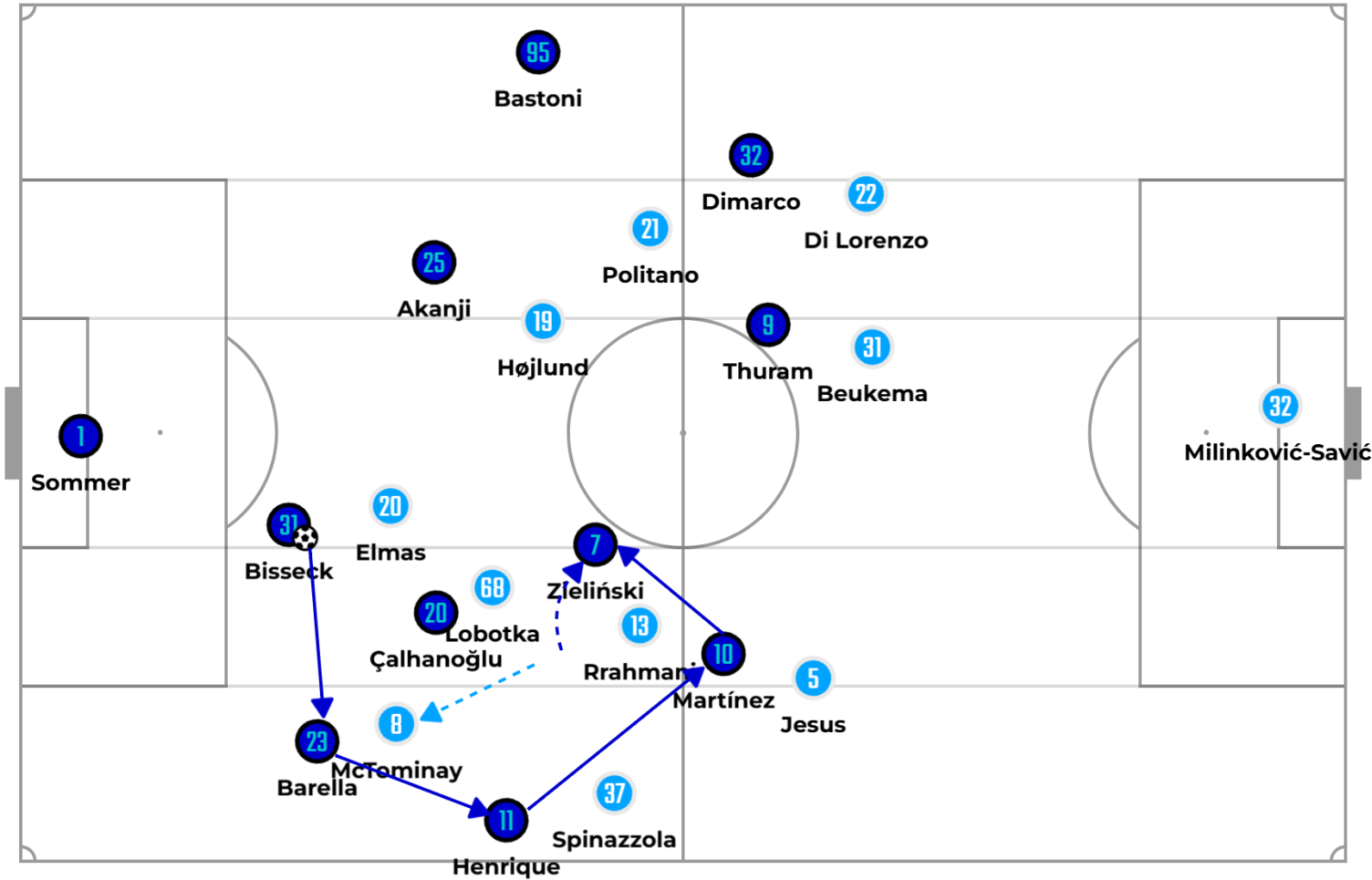 Phân tích cách Napoli dâng cao kèm người nhưng để lộ khoảng trống.