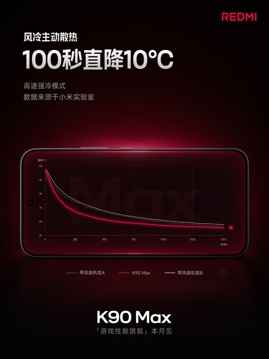 Hệ thống tản nhiệt trên Redmi K90 Max