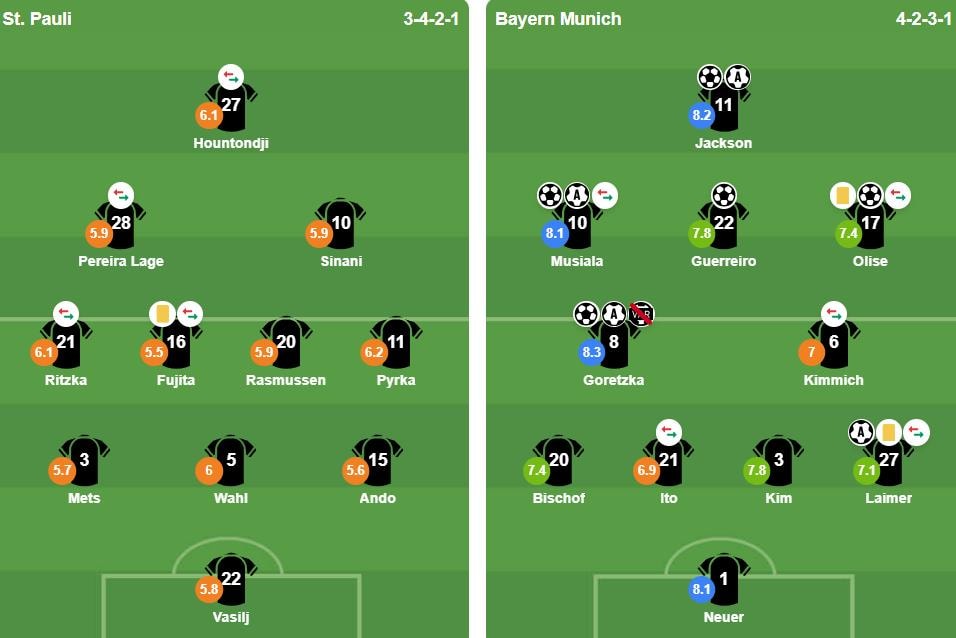 Đội hình xuất phát trận St. Pauli vs Bayern Munich