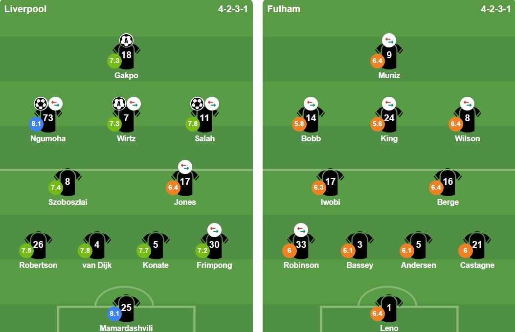 Đội hình xuất phát trận Liverpool gặp Fulham.