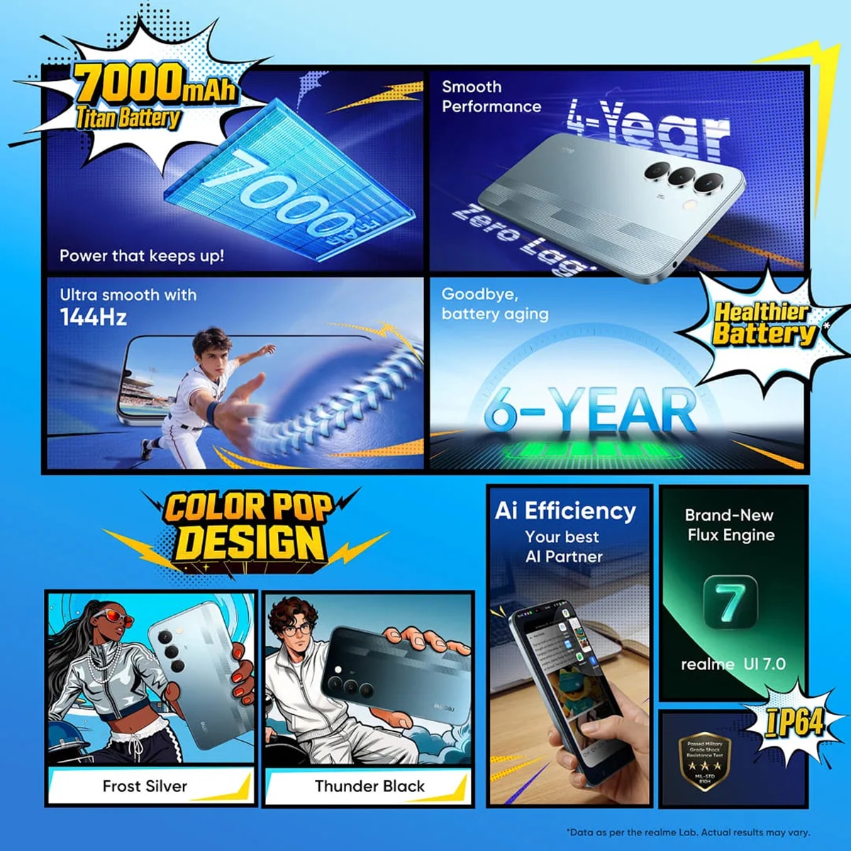 realme Narzo 100 Lite 5G sở hữu viên pin dung lượng lớn 7000 mAh