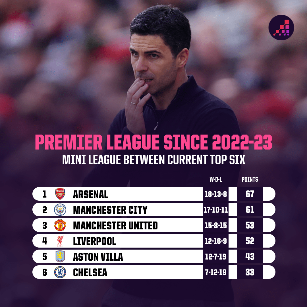 Thành tích đối đầu lớn củng cố niềm tin. Ảnh: Opta.