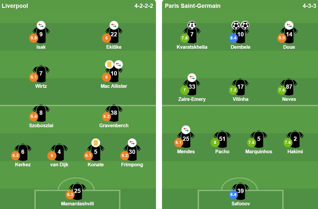 Đội hình xuất phát của hai đội.