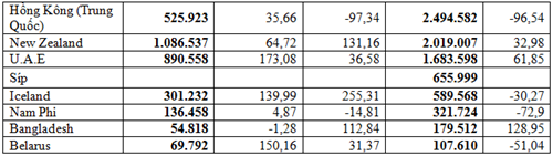 Thống kê nhập khẩu chi tiết