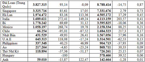 Biểu đồ phân tích thị trường thức ăn gia súc quý I/2026