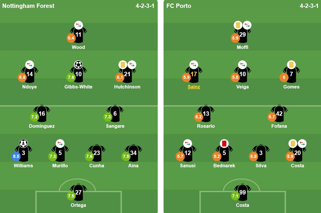 Đội hình ra sân của hai đội. Ảnh: BongDa.com.vn.