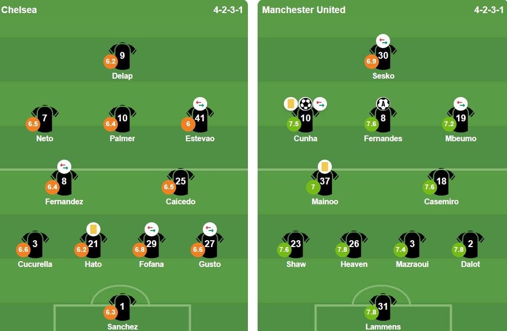 Thông tin trận đấu Chelsea vs Manchester United.