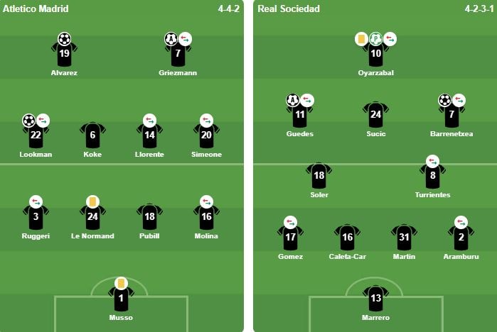 Đội hình xuất phát của Atletico Madrid và Real Sociedad tại chung kết
