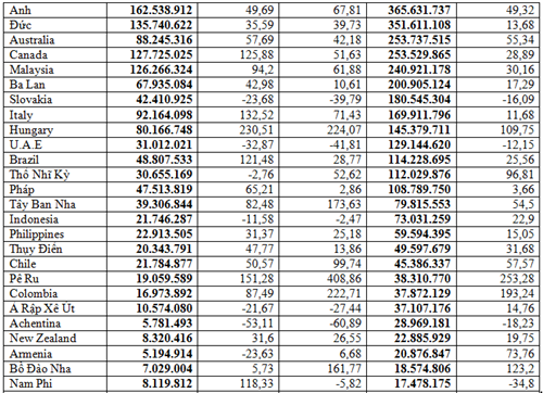 Số liệu xuất khẩu máy vi tính điện tử