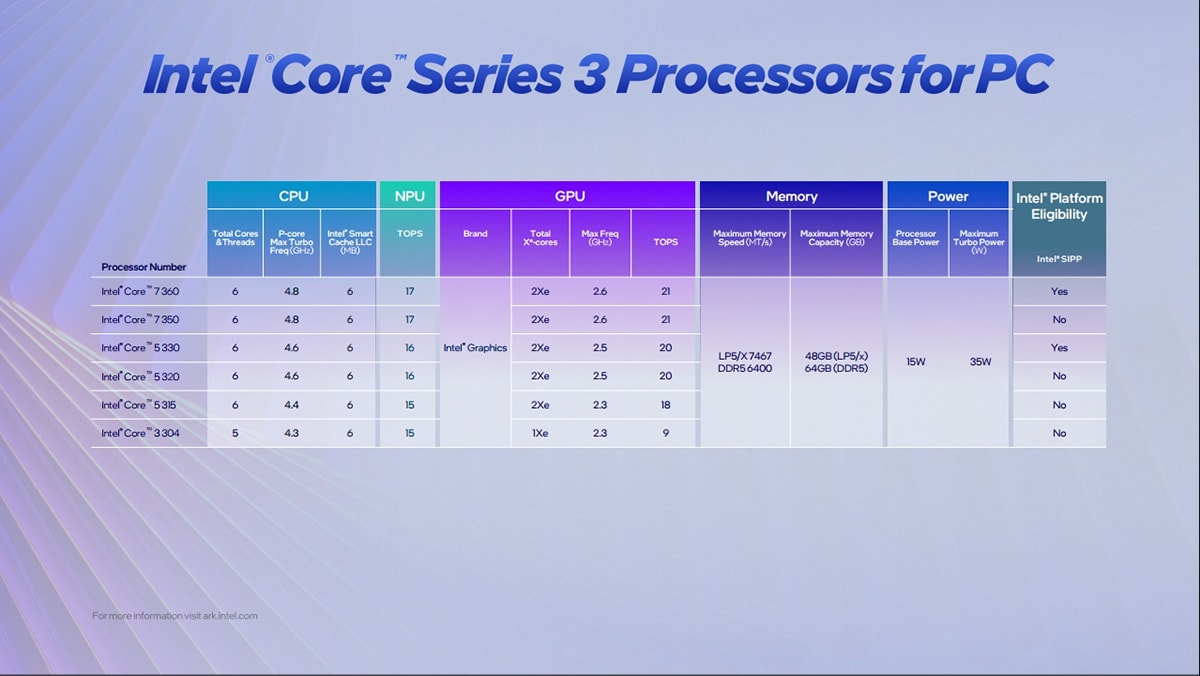 Dải sản phẩm linh hoạt của Intel Core Series 3