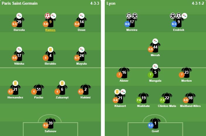 Đội hình xuất phát của PSG và Lyon trong trận đấu tại vòng 30 Ligue 1