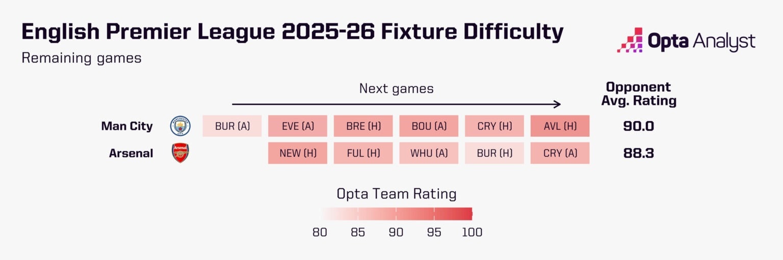 Sự căng thẳng hiện rõ trên gương mặt các cầu thủ trong chặng nước rút quyết định.