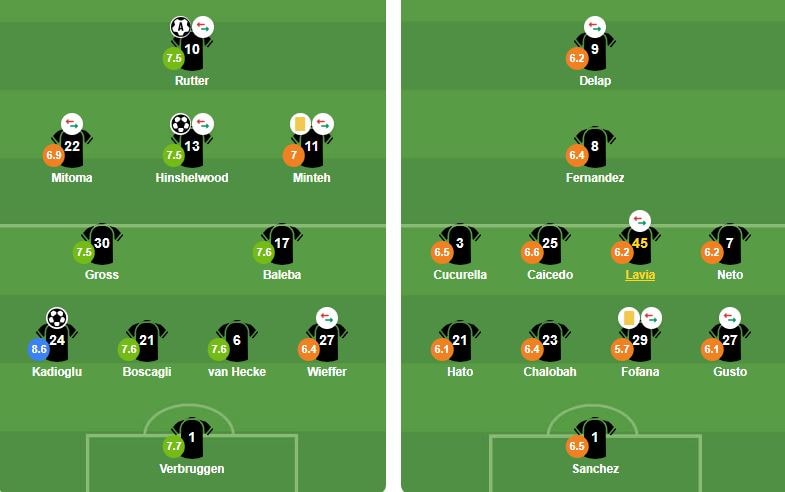 Đội hình xuất phát trận đấu giữa Brighton và Chelsea.