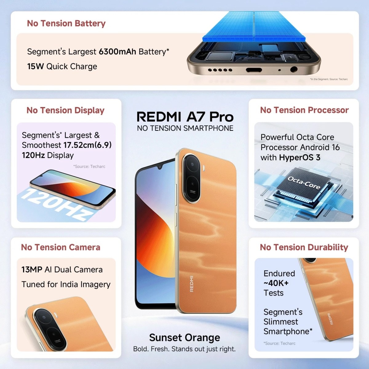 Thông số kỹ thuật chính của Redmi A7 Pro 4G